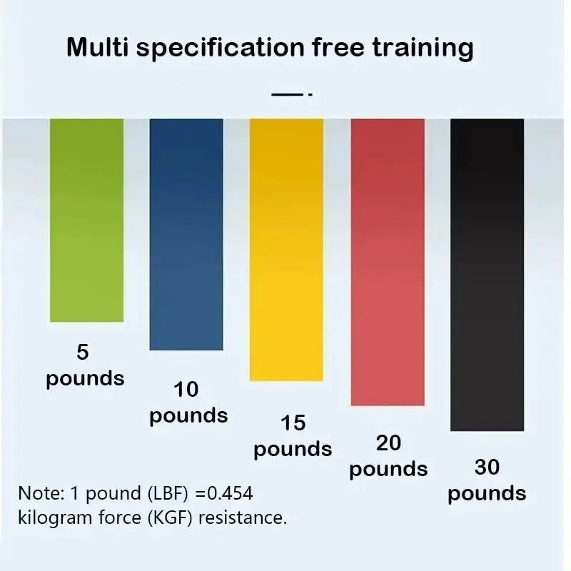Versatile Resistance Bands Set For Home Fitness 5 Levels
