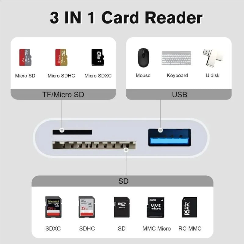 Card Reader for Easy Transfers