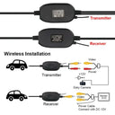 Smart Car Rear View Camera for Parking