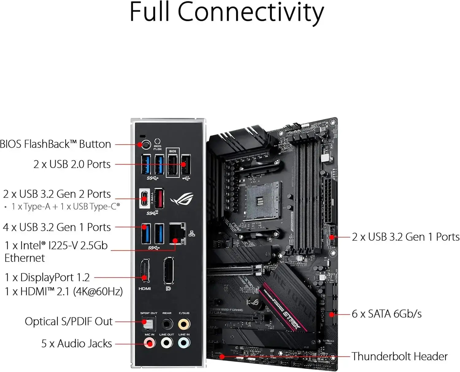 ASUS ROG Strix B550F Gaming WiFi AM4 Motherboard Ryzen