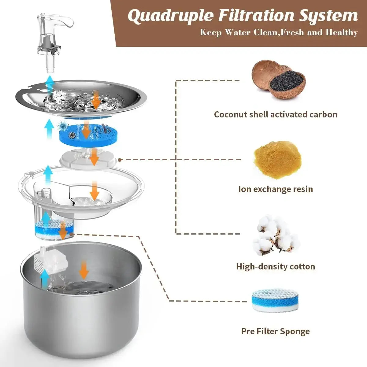 2L Stainless Steel Pet Water Dispenser Cat Fountain