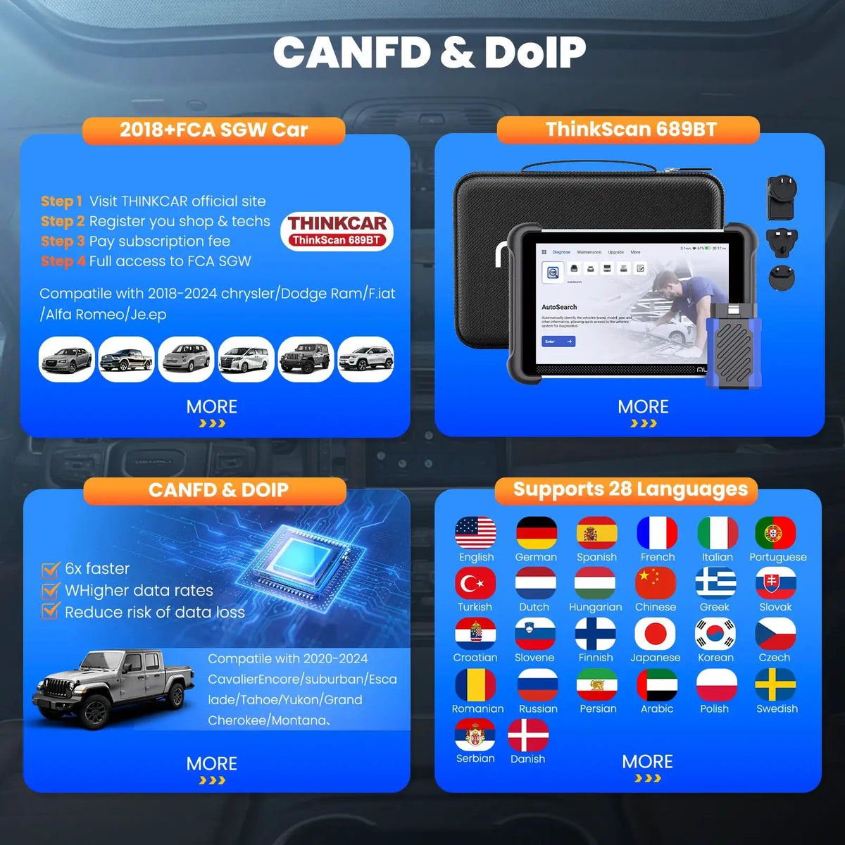 Lifetime Free Update MUCAR 892BT AI OBD2 Diagnostic Tool CAN FD/DOIP All System Diagnosis 35 Reset Bi-directional ECU Coding