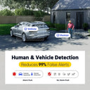 Annke Hd Cctv Security System