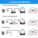 Smart Outdoor Security Camera for Homes