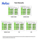 Netac SSD Laptop Upgrade for Fast Boot