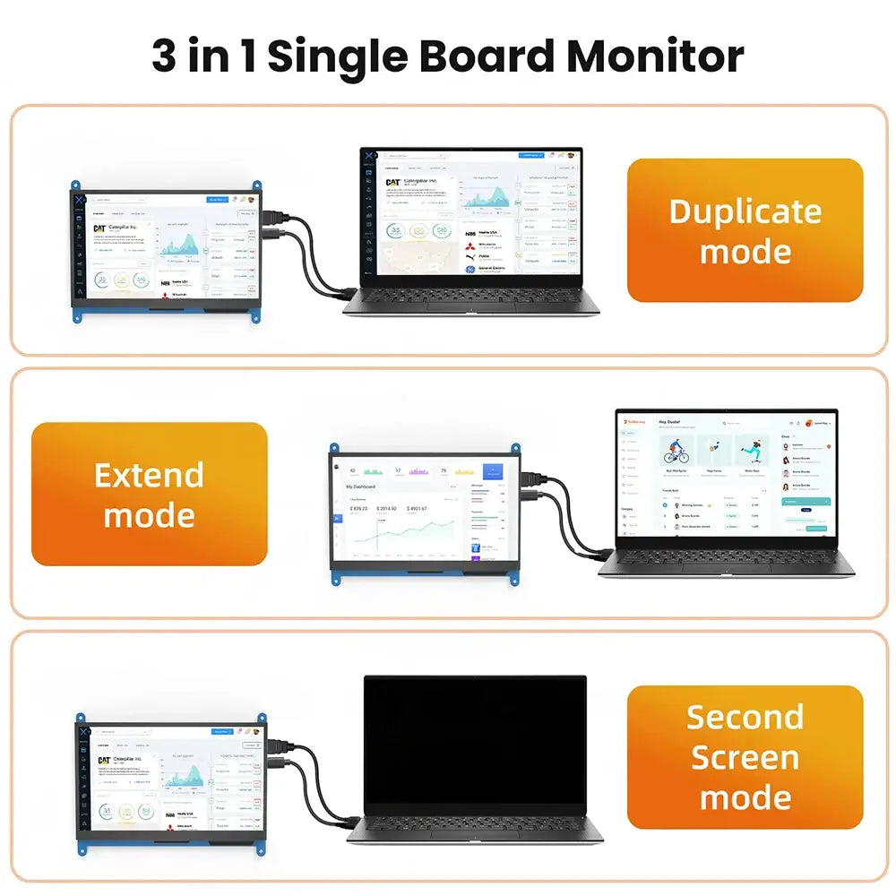 7 Inch Driver Free RPi Monitor