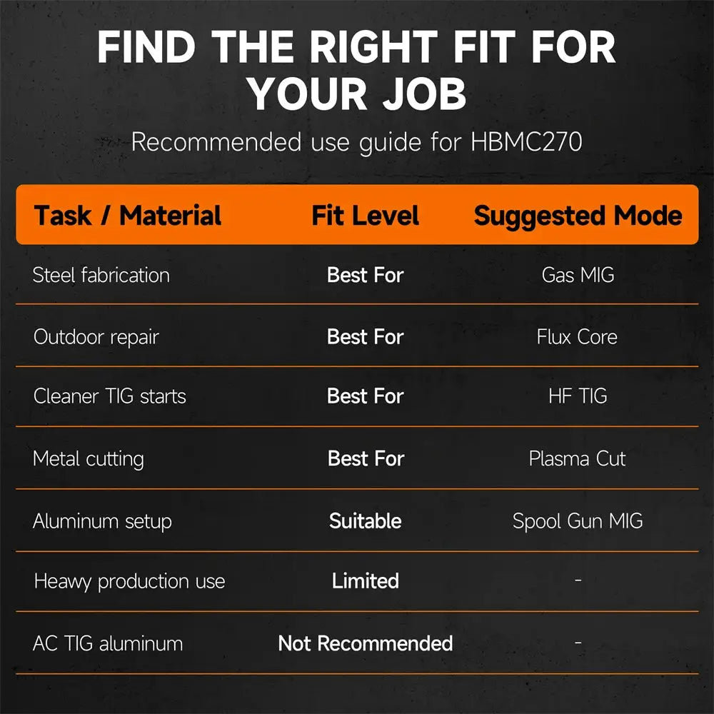 HITBOX HBMC270 Multi-Process Fabrication Welder — product view 6