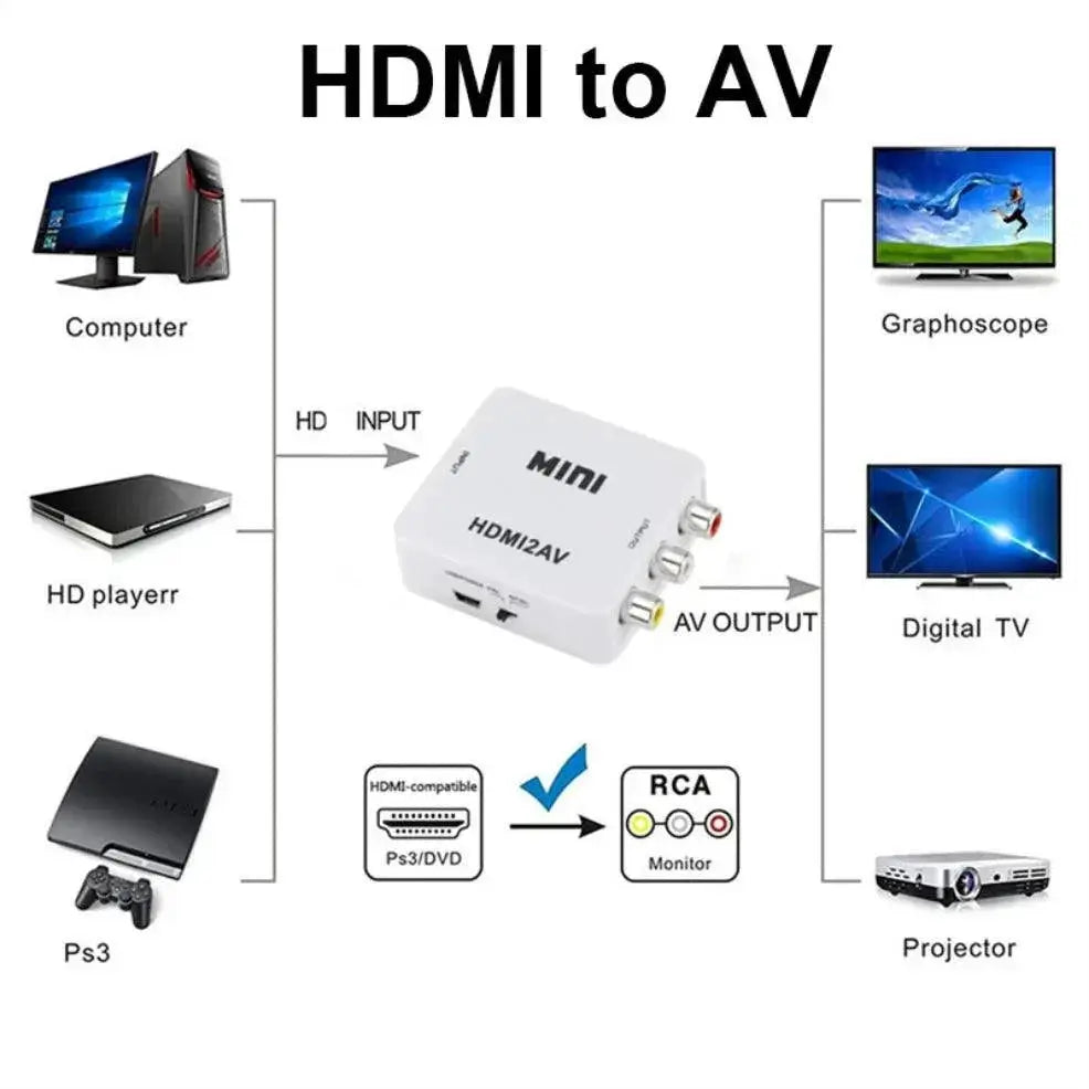 Analog to HD Converter for TV Boosts Picture Quality