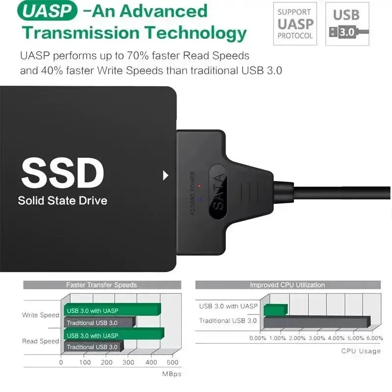 SATA to USB 3.0 Cable 6 Gbps for 2.5 Inch HDD SSD Adapter