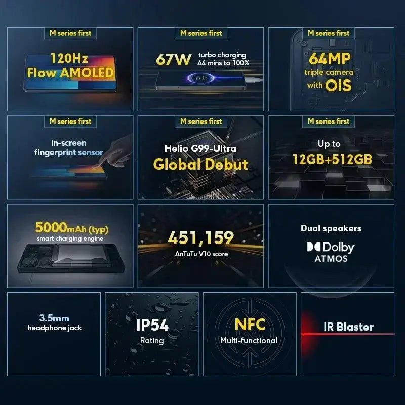POCO M6 Pro Global 6.67 Inch AMOLED Smartphone Helio G99
