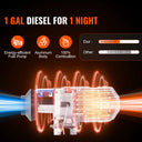Compact Diesel Parking Heater