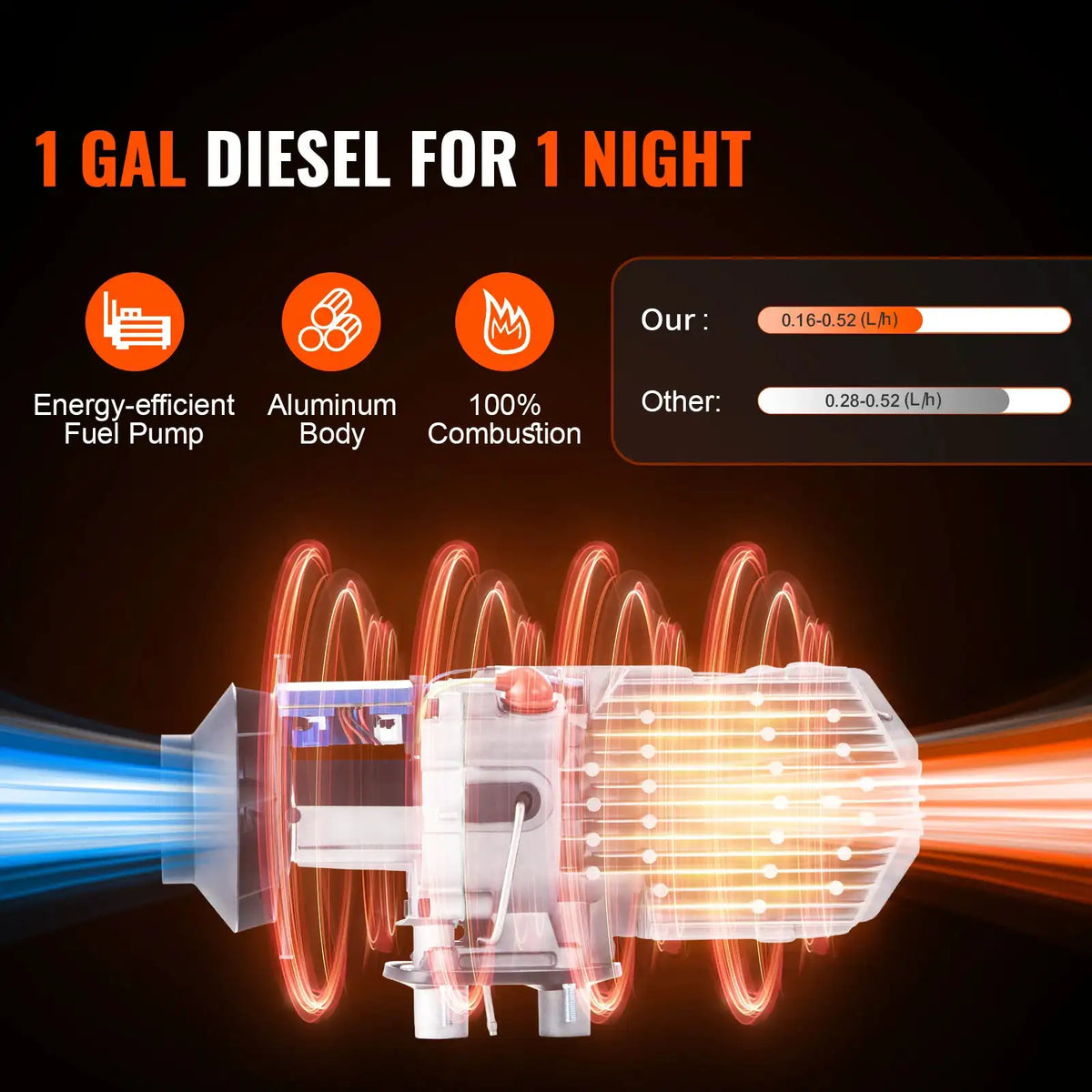 Compact Diesel Parking Heater — product image 2