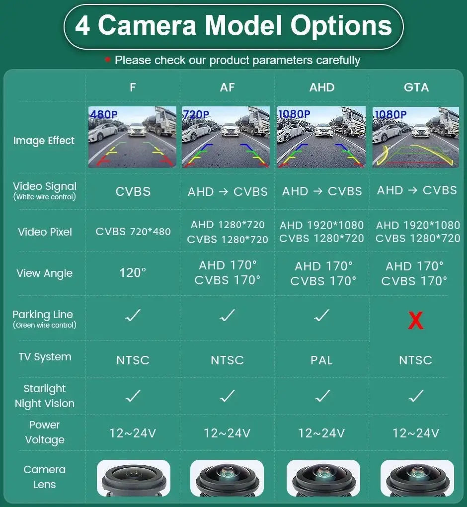 GreenYi 170 Degree 1080P AHD Rear View Camera VW Audi Parking - stepyours.com