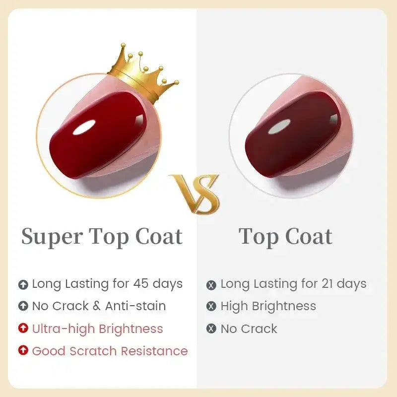 Rubberized Nail Strengthening Gel for Healthier Nails