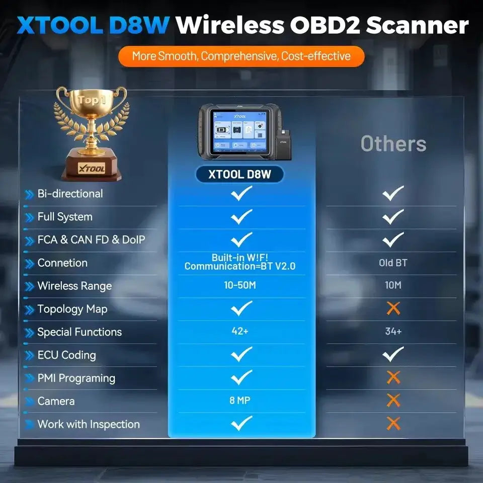 XTOOL D8W V2.0 Car Diagnostics Tool Automotive Scanner ECU Coding CANFD DOIP FCA All System Bi-directional 42 Reset Topology Map