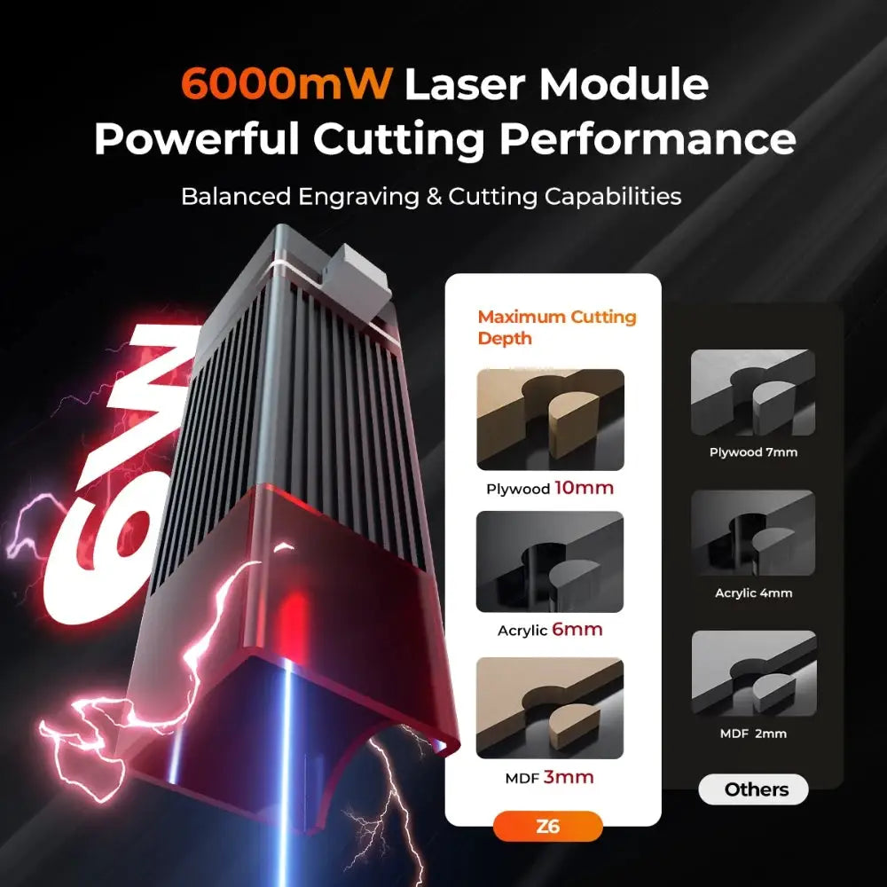 ELIDOR Z6 6W Laser Engraver and Cutting Machine CNC Diode Working Area 300X300mm Wood Marking Engravable Plywood Acrylic Glass