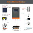 PowMr 4kW 24V Hybrid Solar Inverter