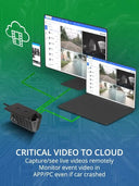 ADAS Dash Cam for Fleet Safety and RealTime GPS AI