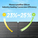 Allpowers Solar Panel - Efficient Foldable Design
