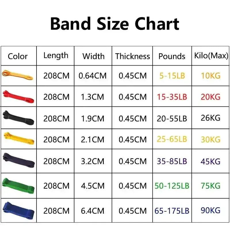 Versatile TPE Elastic Resistance Bands for Strength Training