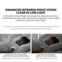 Smart Indoor Security Camera for Homes