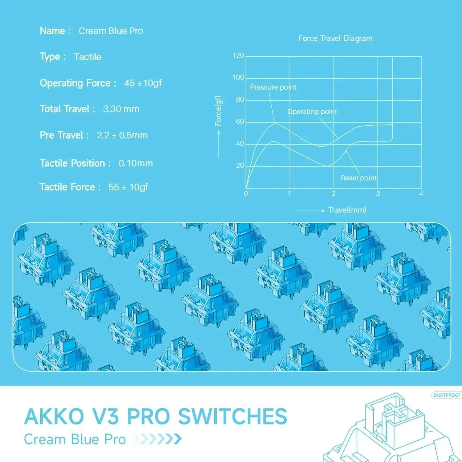Akko V3 Pro Cream Blue Switch Enhanced Stability Typing
