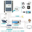 MPPT Solar Charge Controller 12V 24V Auto