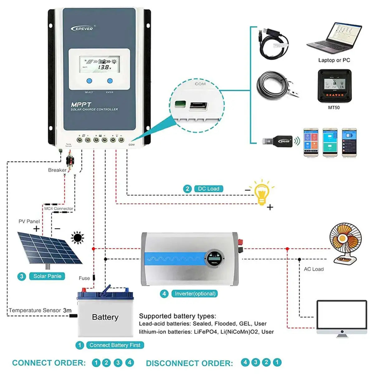 10A 20A 30A 40A MPPT Solar Charge Controller EPEVER Tracer2206AN Tracer1206AN Tracer3210AN Tracer4210ANG3 12V/24V Battery Auto
