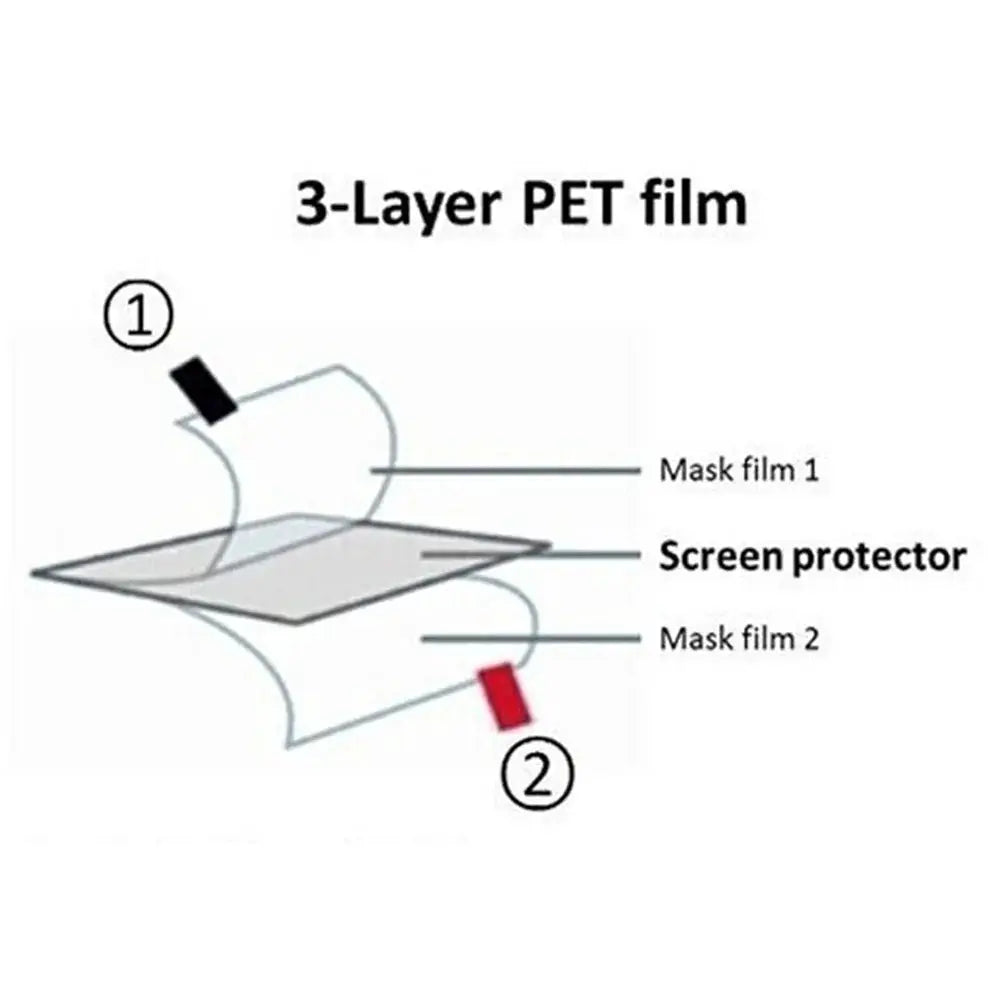 3pcs HD Soft Screen Protector Cover Protective Film for MIYOO Mini Plus Mini+/V2 Handheld Game Console Protection Accessories