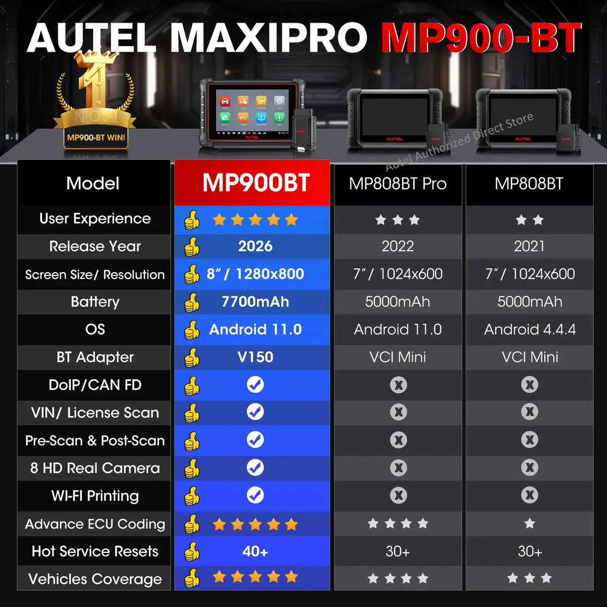Autel MaxiPRO MP900-BT MP900BT OBD2 Diagnostic Tool Automotive Scanner ECU Coding Bidirectional Scan Tool CAN FD DoIP Upgraded of MP900