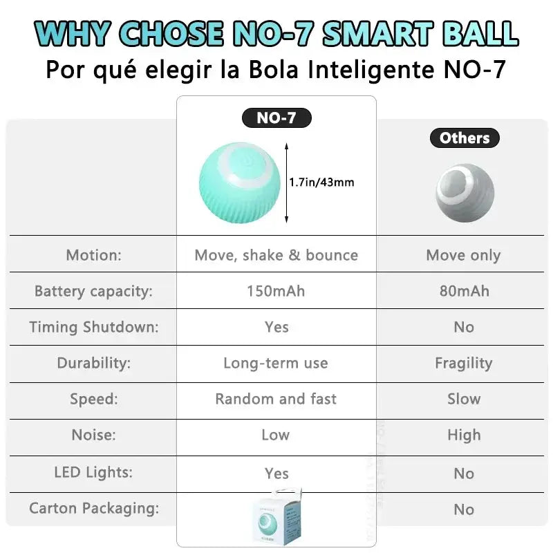 Interactive Cat Toy Ball 360 Automatic Rotating USB Charging