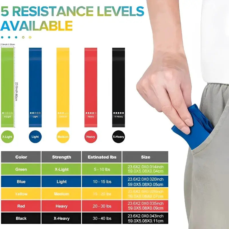 7 Piece TPE Resistance Bands Set For Strength Training