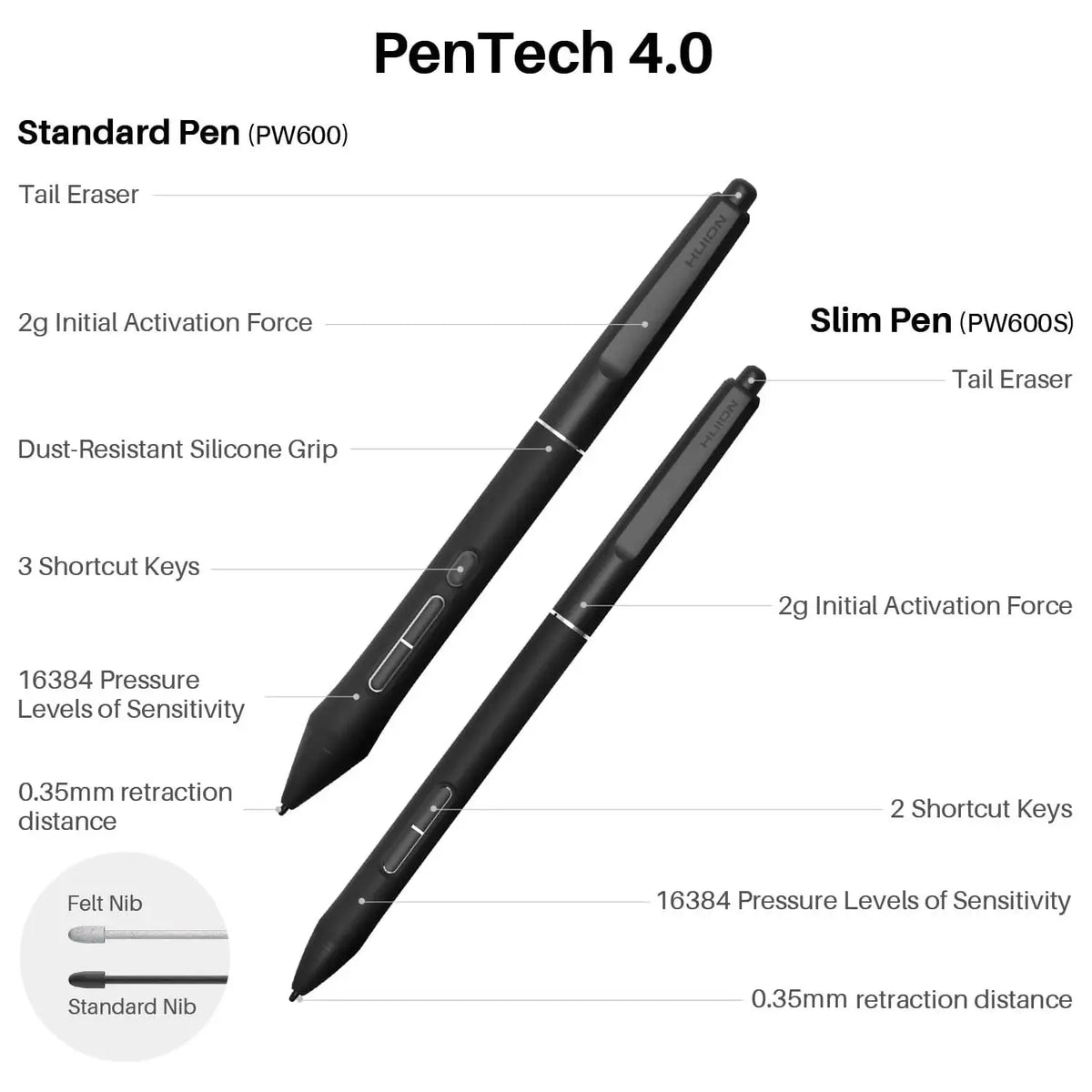 4K Touch Screen Huion Kamvas Pro 24 Gen 3 Graphics Tablet Display Canvas Glass 3.0 Monitor Draw with PenTech 4.0 16K Levels Pen