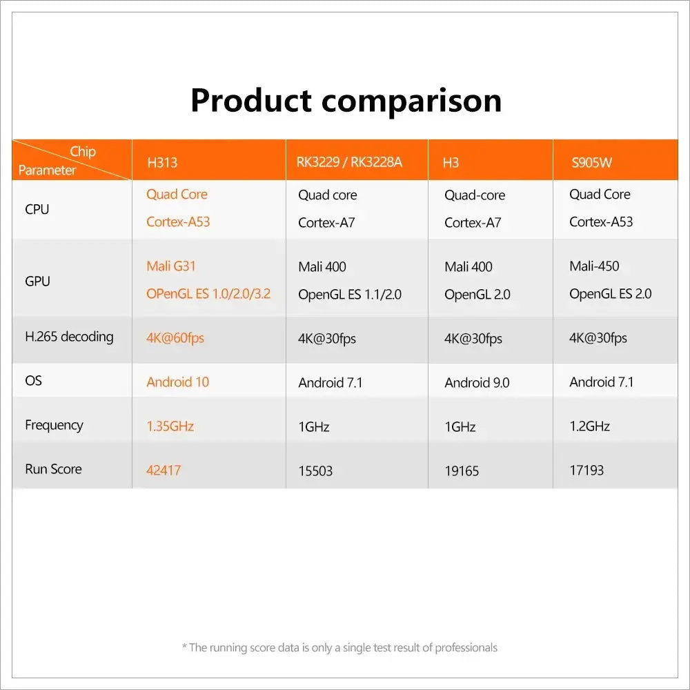 X96Q Android 10 TV Box Allwinner H313 4K Smart Media Player