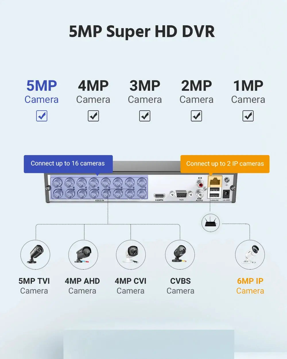 Annke Surveillance Dvr — product view 2