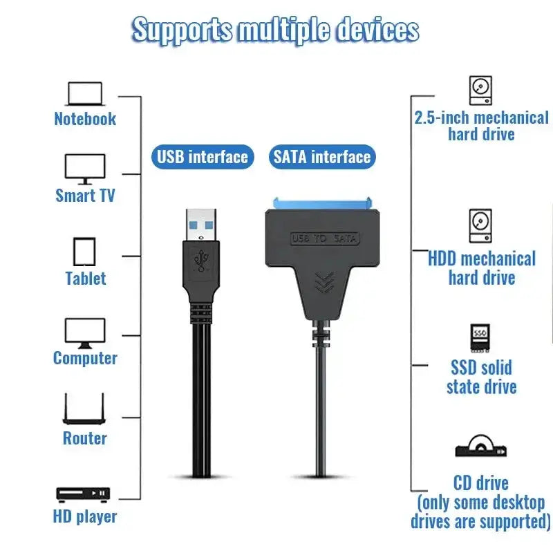 Fast SATA to USB Cable for HDD — product view 12