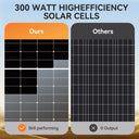 Waterproof 300W Rigid Solar Panel
