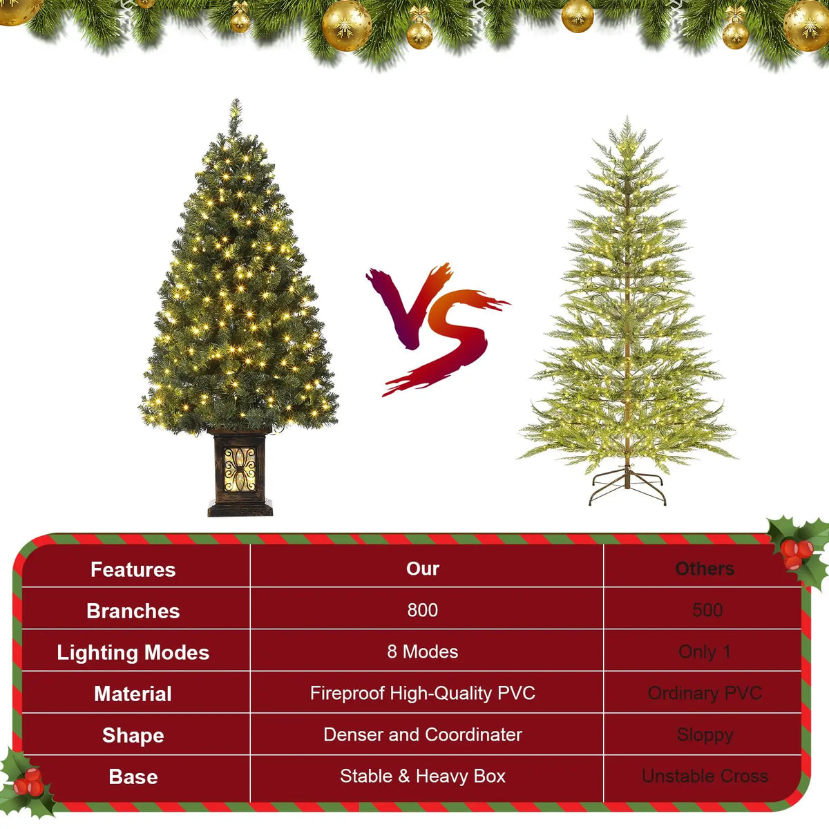 Artificial Holiday Ornament