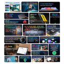 Oscal Pad 18 Tablet 11 Inch FHD 24GB RAM 256GB Storage