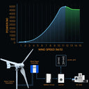 Horizontal Wind Turbine Kit for Energy Systems