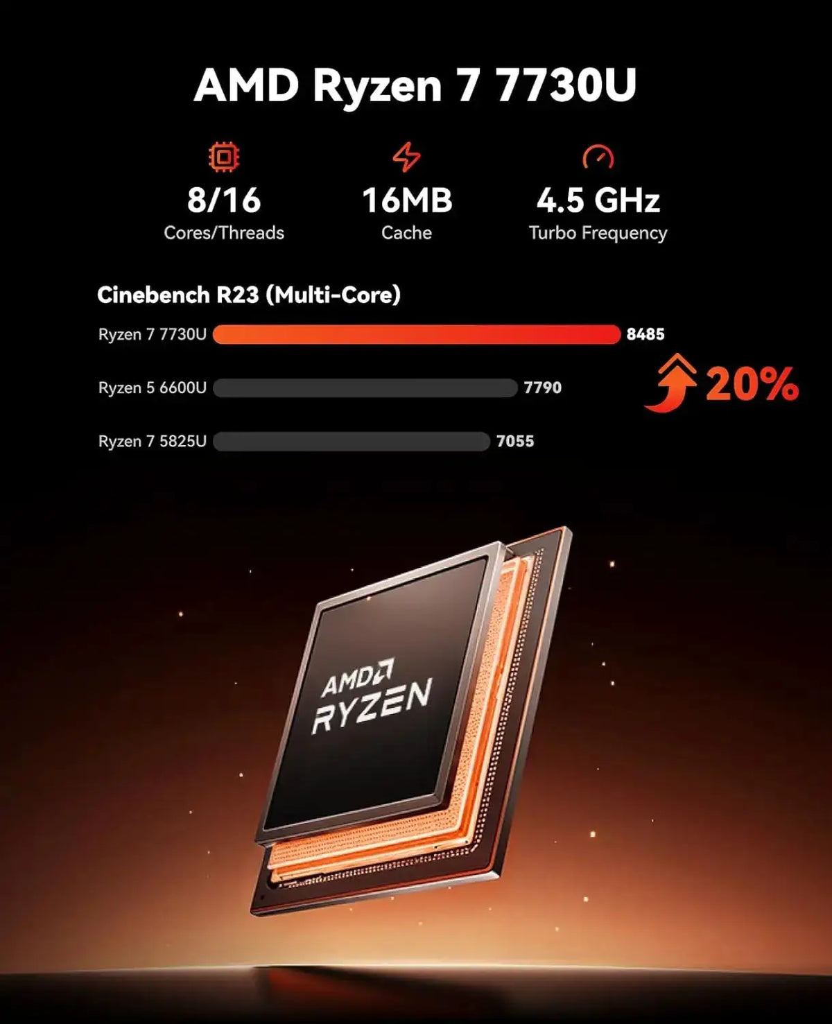 KAMRUI Mini PC AMD R7 7730U 16GB LPDDR4X 512GB M.2 SSD Triple 4K Desktop Computer Small PC WiFi6 Win11Pro for Home Office Gaming