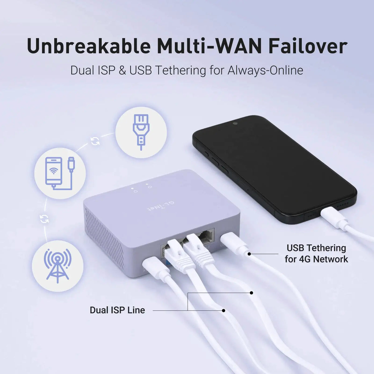 GL.iNet GL-MT5000 (Brume 3) Wired VPN Security Gateway, NO Wi-Fi, for Home Office and Remote Work High-Speed Up to 1100 Mbps hardware-accelerated VPN, 3x2.5GbE 
