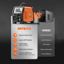 HITBOX HBM145 Synergic MIG Welding Machine