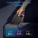 Baseus 10000mAh Fast Charging Power Bank for iPhone Xiaomi