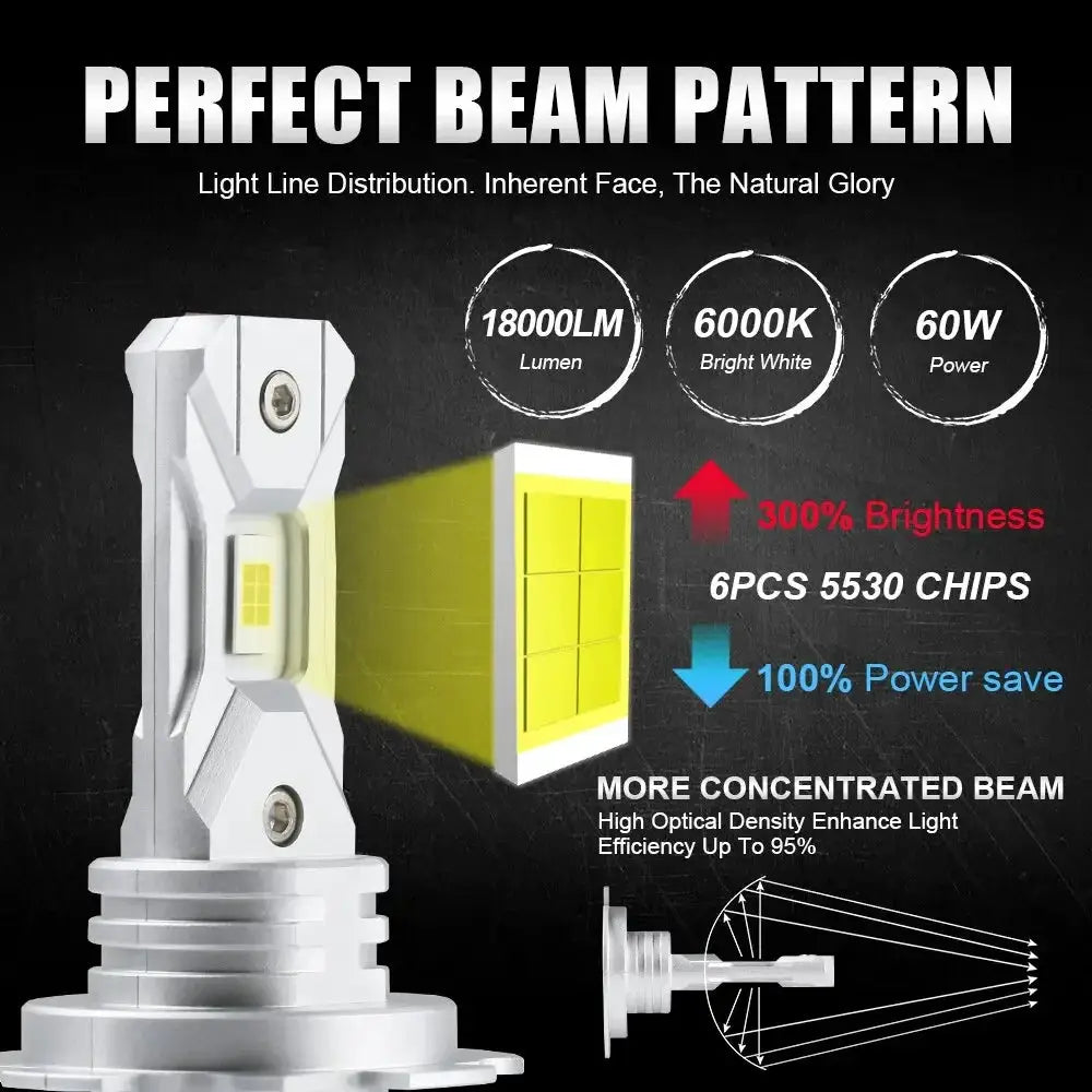 2x Fanless H7 LED Bulb Mini Wireless 18000LM 6000K White