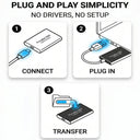 USB USB-C SSD Drive