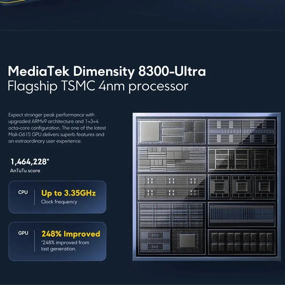 POCO X6 Pro 5G Dimensity 8300 Ultra Global Version