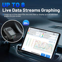 XTOOL Anyscan Scanner Bluetooth Diagnostic Tools Automotive