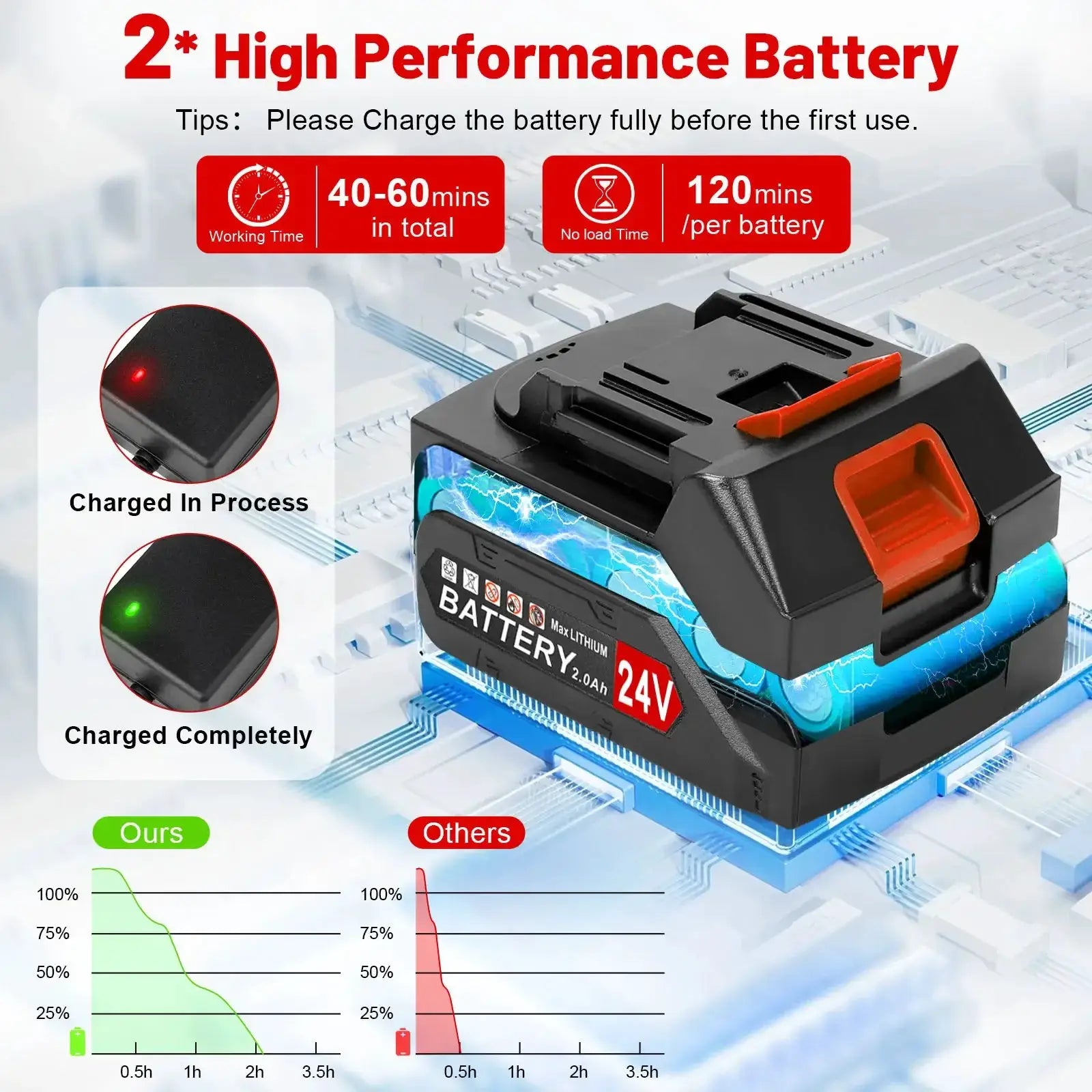 24V Cordless Grass String Trimmer 21000RPM For Makita