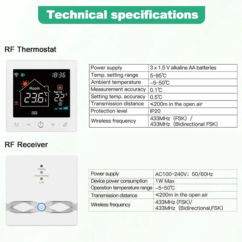 Tuya Smart Home Wireless Wifi Thermostat Gas Boiler 433Mhz Wifi Smart Thermostat Temperature Controller Alexa Google Home